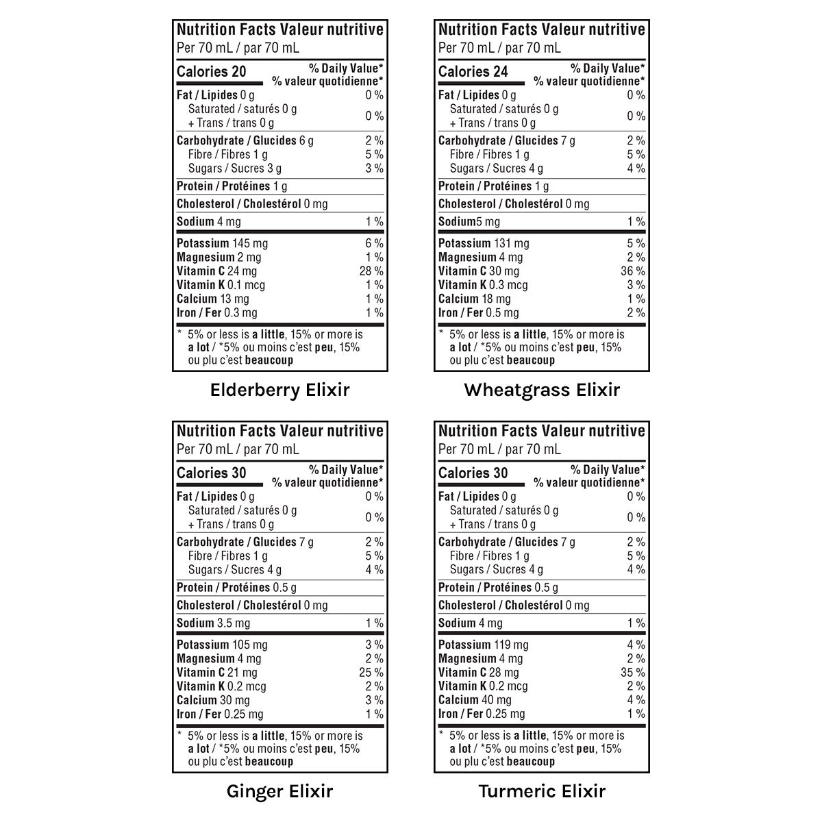 Pulp & Press Premium Organic Cold-Pressed Wellness Shot Variety Pack 70 mL (2.4 fl oz) x 48 Pack - image 6