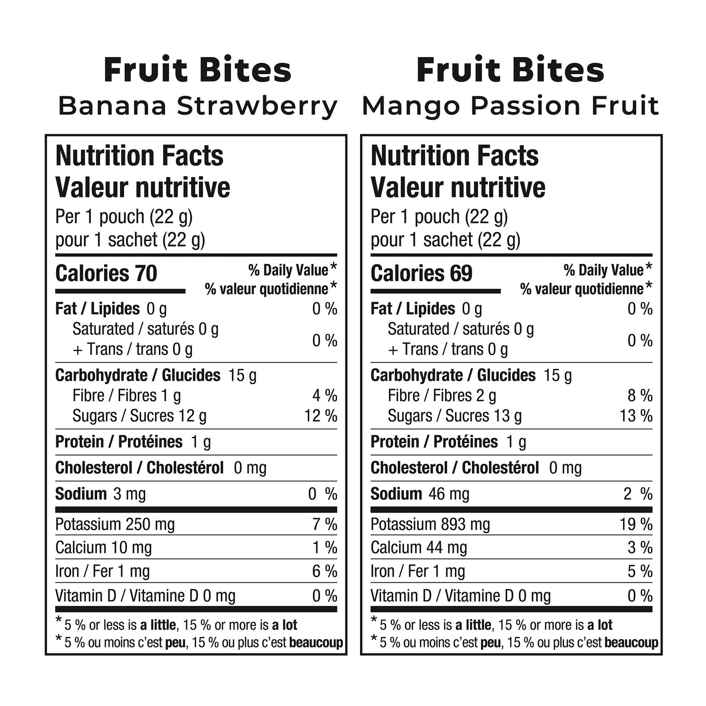 Wellness Monster -  Fruit Bites, Variety Pack, 30 × 22 g - image 3